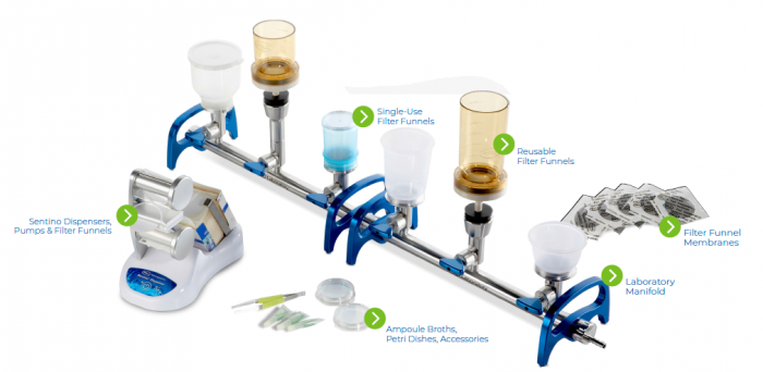 Microbiological QC Products